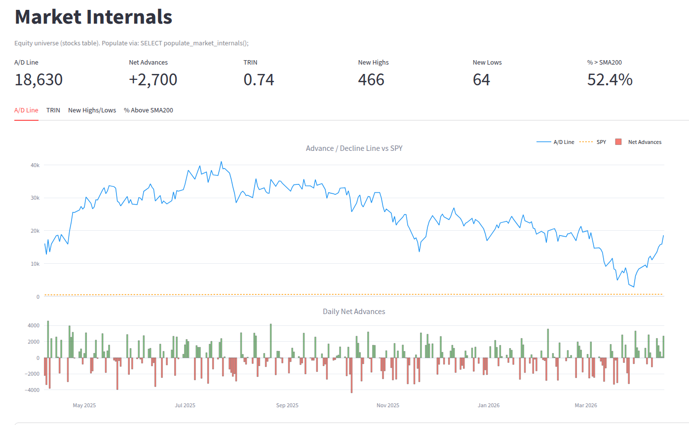 Advance/Decline Line — Market Internals