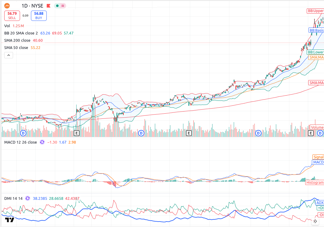 Systematic trading and technical analysis
